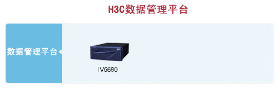 IP存储产品