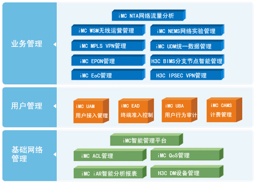 IMC 产品族