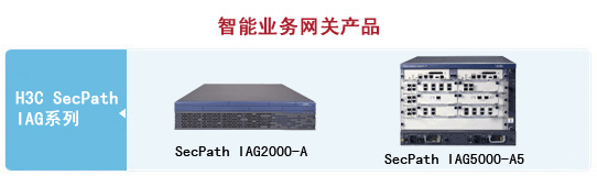 智能业务网关产品