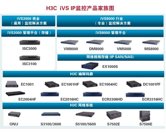 IP监控产品