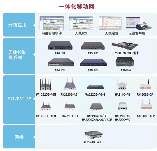 无线网络设备